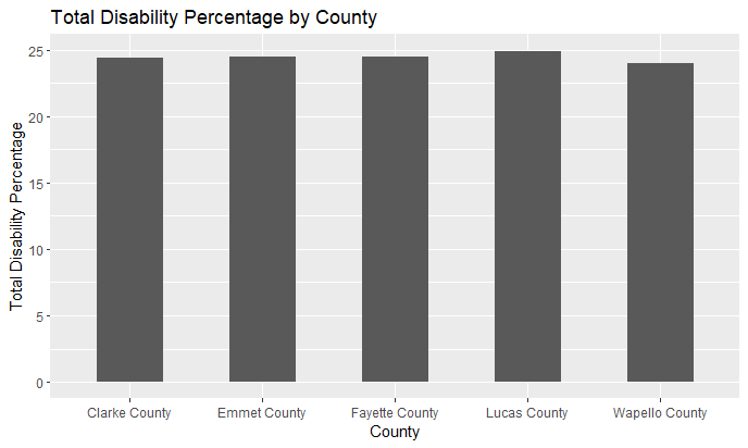 Here is the first chart from R