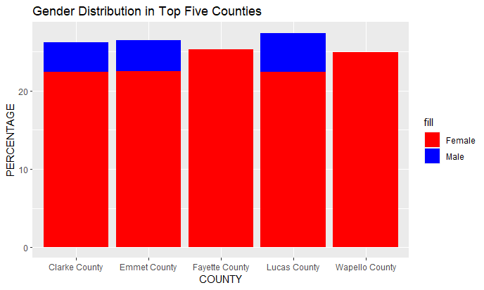 Here is the second chart from R